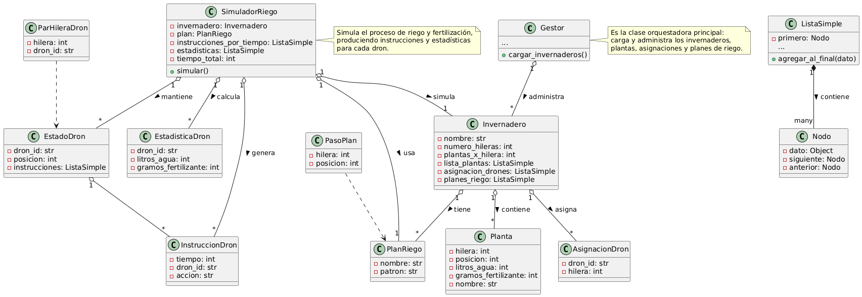 Diagrama de Clases