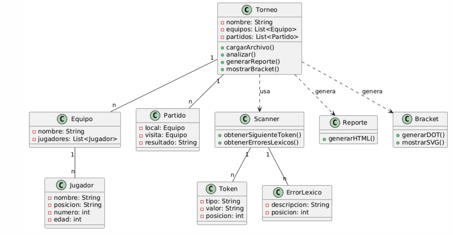 Diagrama de Clases