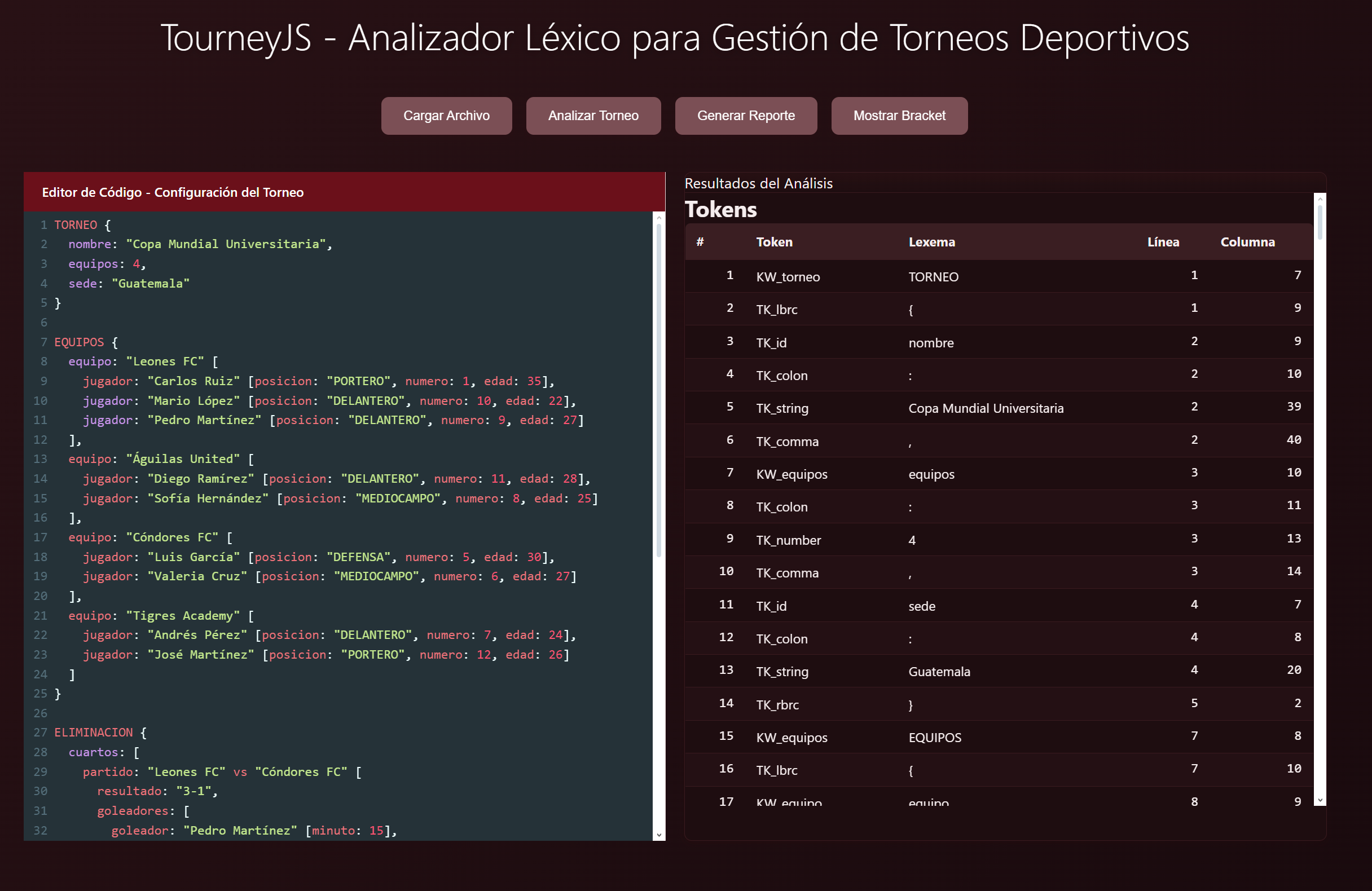 Resultados del análisis léxico (tokens y errores)