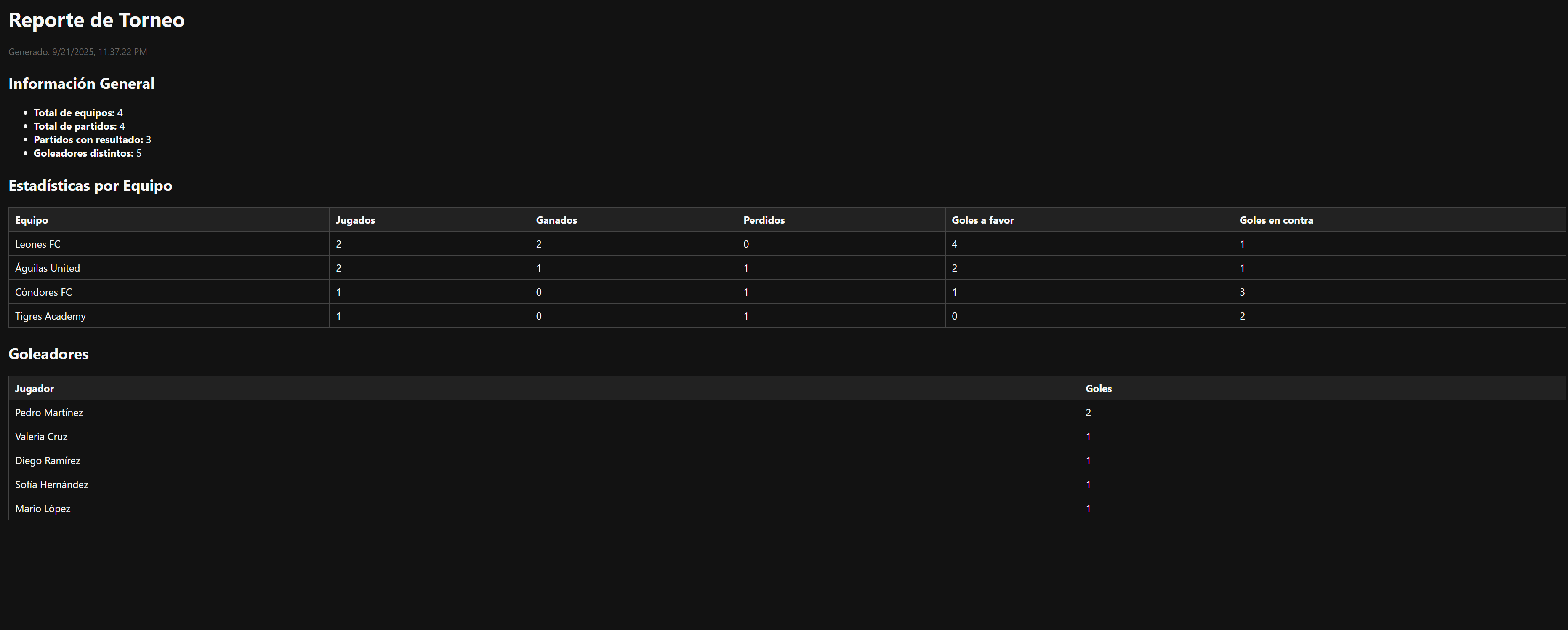 Visualización del reporte HTML